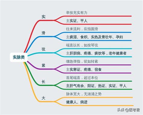 脈相 浮滑|﻿中醫脈象之滑脈 